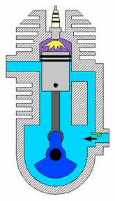Egy 2 ütemű motor ciklusának animációja