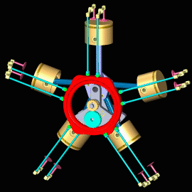 Az animáció egy 5 hengeres radiális motor bütykös ciklusát és időzítését mutatja be